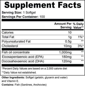 Close-up of omega-3 fish oil softgels supplement packaging and bottle